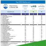 Top HRIS Systems Comparison 2024--Ceridian Dayforce vs. UKG Pro vs. Workday HCM