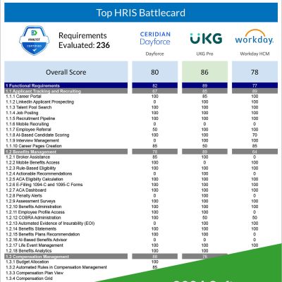 Top HRIS Systems Comparison 2024--Ceridian Dayforce vs. UKG Pro vs. Workday HCM