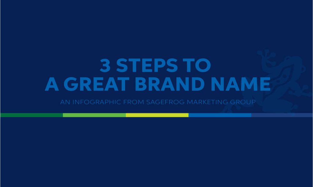 3 Steps to Creating a Great Brand Name