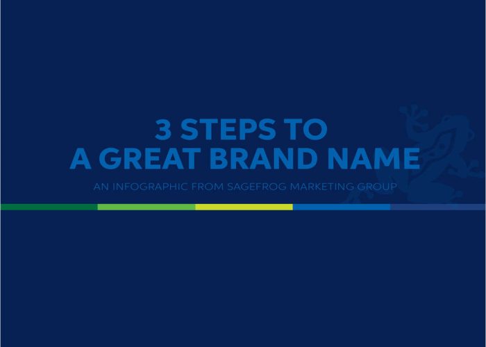 3 Steps to Creating a Great Brand Name