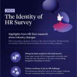 The identity of HR survey 33