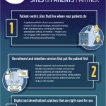 CONSIDERATIONS WHEN SELECTING A SITES & PATIENTS PARTNER