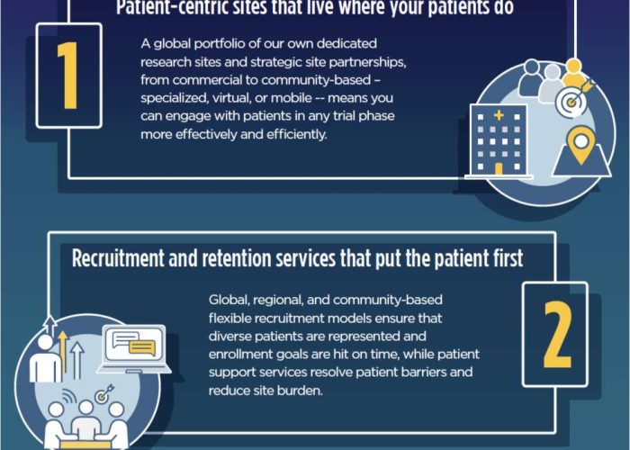 CONSIDERATIONS WHEN SELECTING A SITES & PATIENTS PARTNER