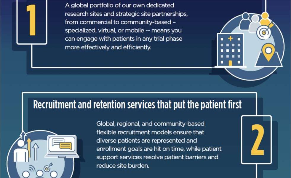 CONSIDERATIONS WHEN SELECTING A SITES & PATIENTS PARTNER