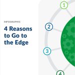 4 Reasons to Go to the Edge