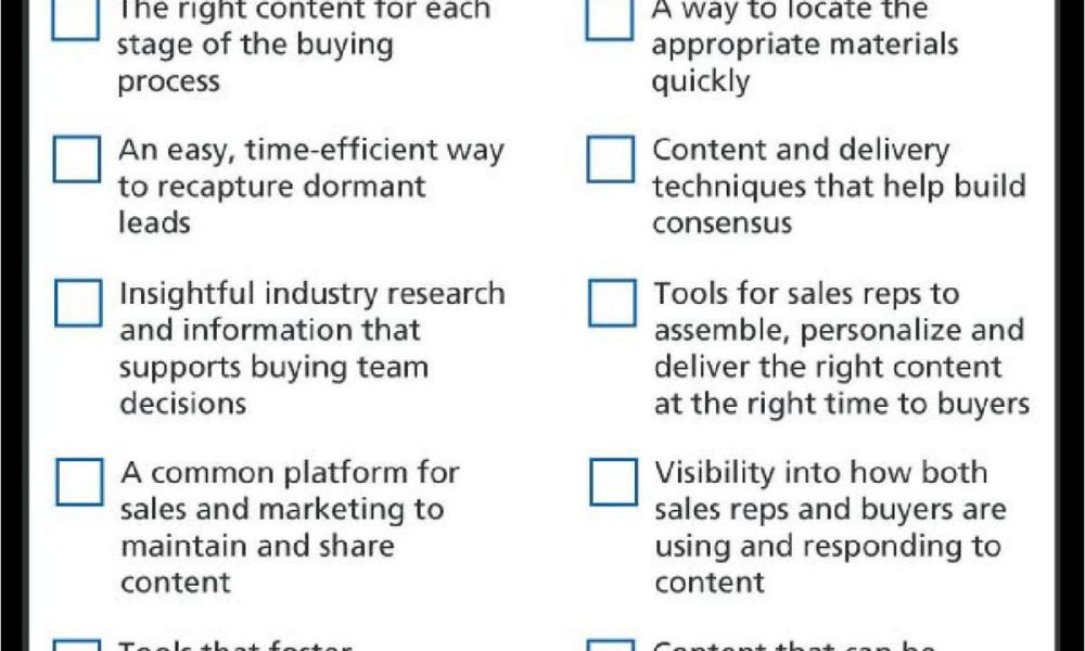 Checklist Key Ingredients for Successful Content Selling