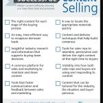 Checklist Key Ingredients for Successful Content Selling