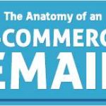 The Anatomy of an E-Commerce Email